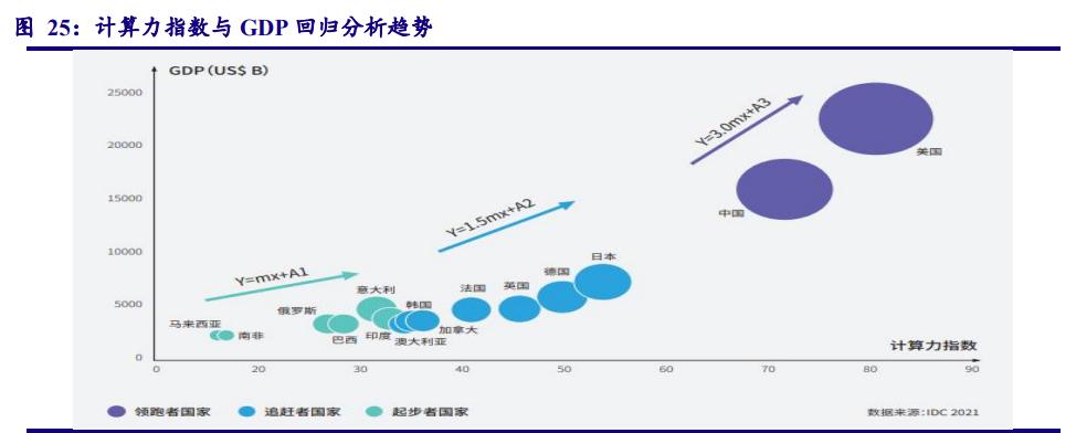 计算机行业今日走势,计算机行业未来十年投资机会分析