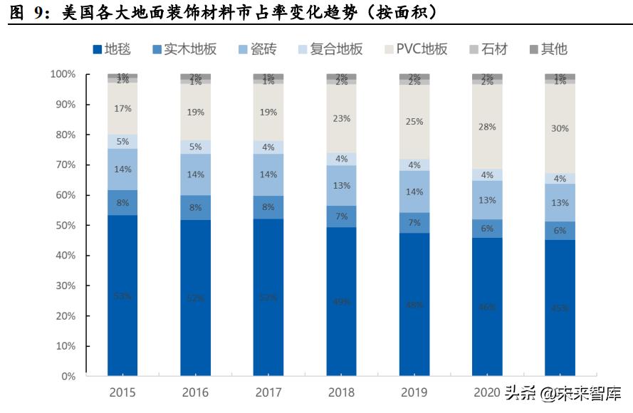 pvc地板行业,美国对中国pvc地板行业关税
