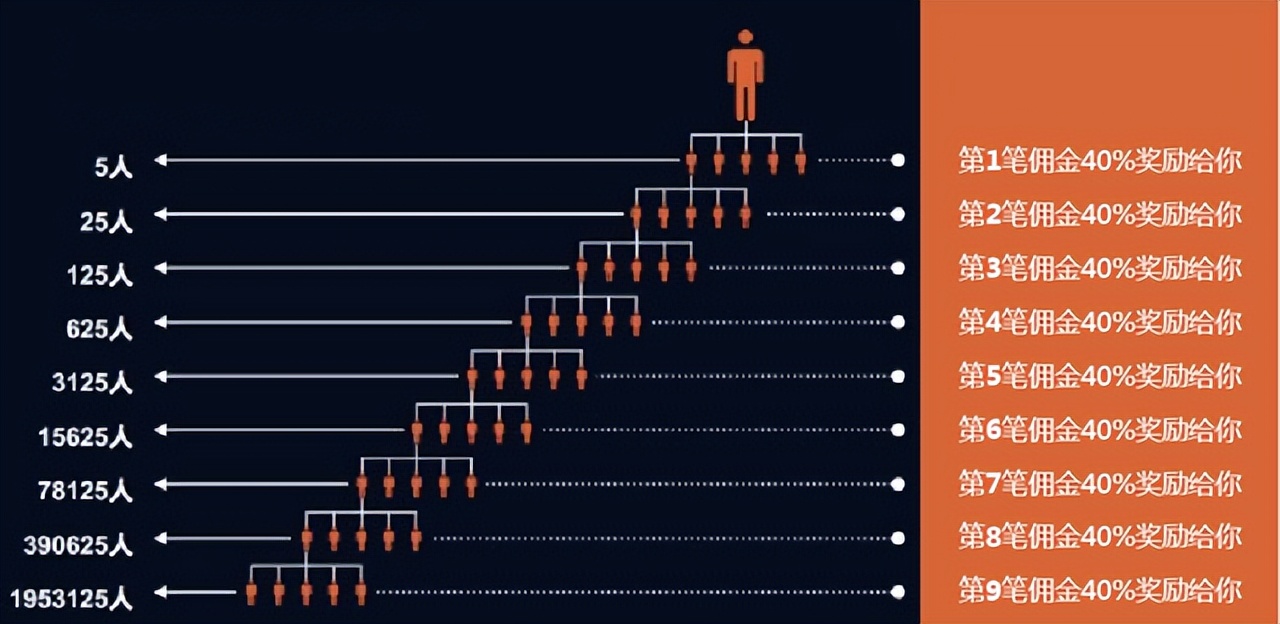 引流复购裂变模式,新零售电商怎么引流推广