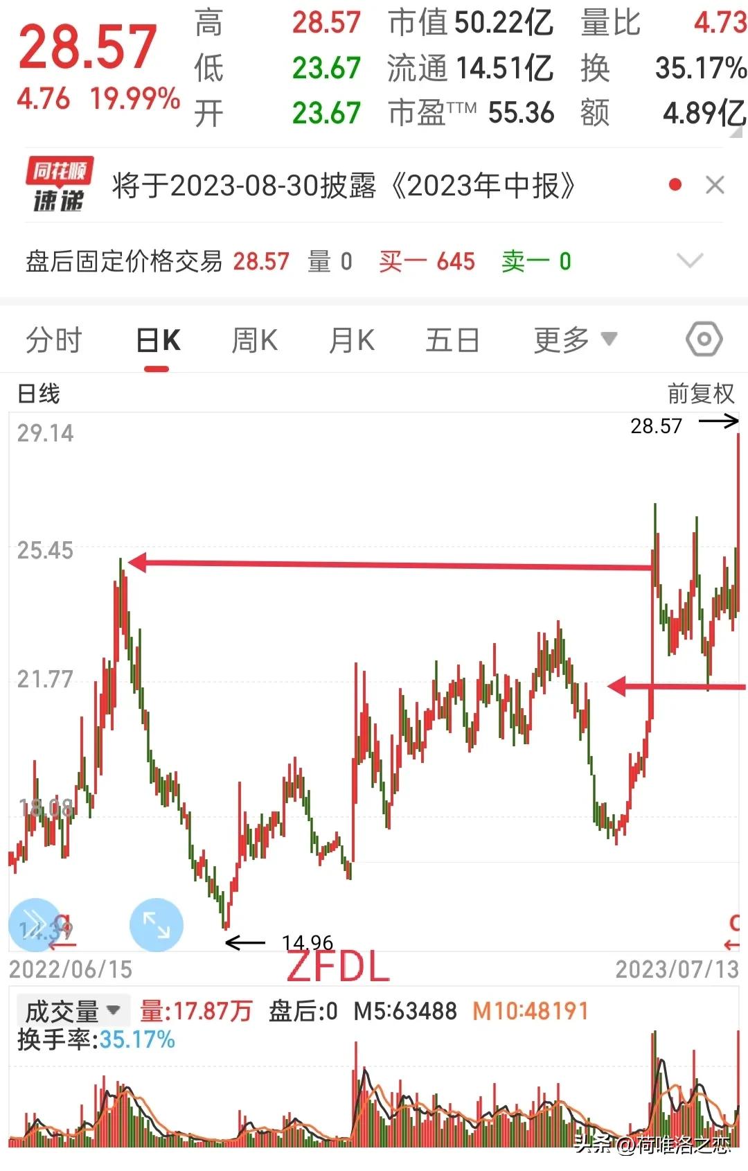 高量不破指标,巨量不破选股法