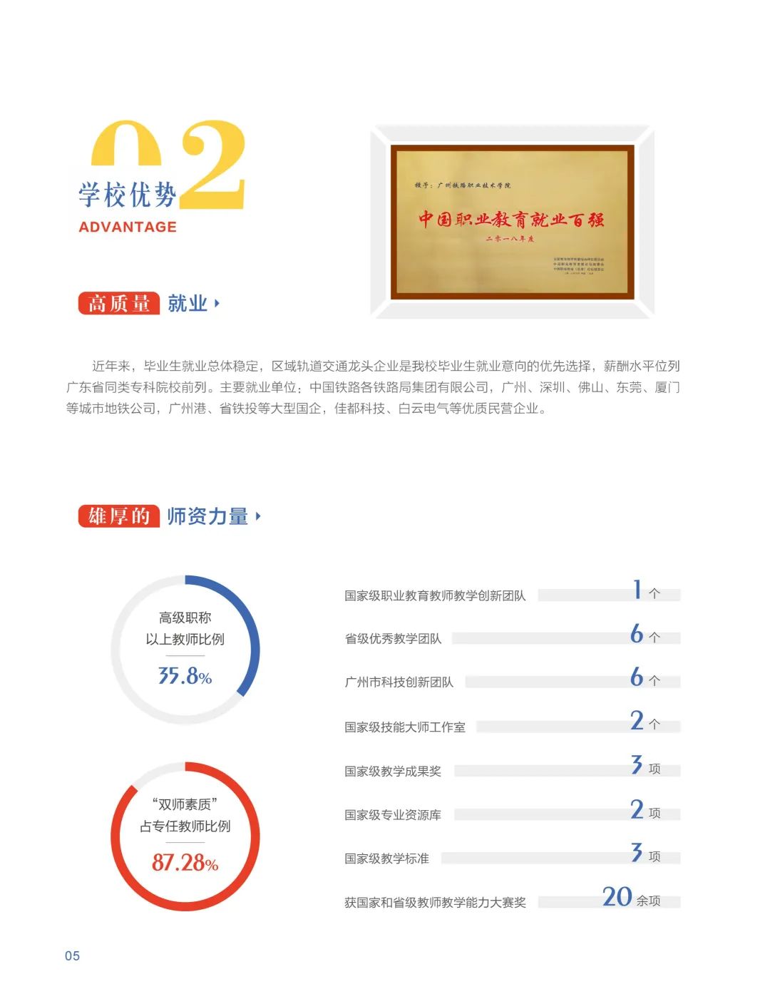 广州铁路职业技术学院2018年招生,广州铁路职业技术学院2023年录取