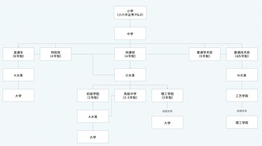 新加坡vs香港教育,新加坡和香港哪个更有发展前途