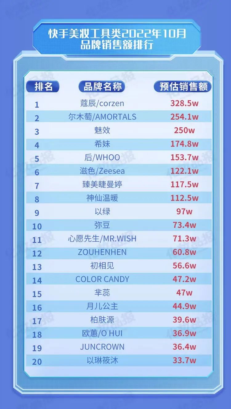 2022年国货新美妆品牌排行前十,美妆品牌哪个是国货的