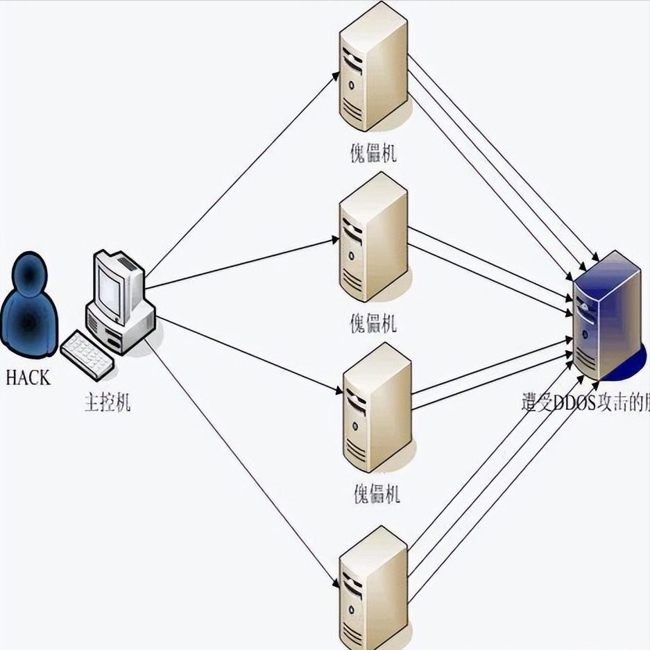 云服务器遭cc攻击怎么解决,阿里云服务器被入侵什么意思