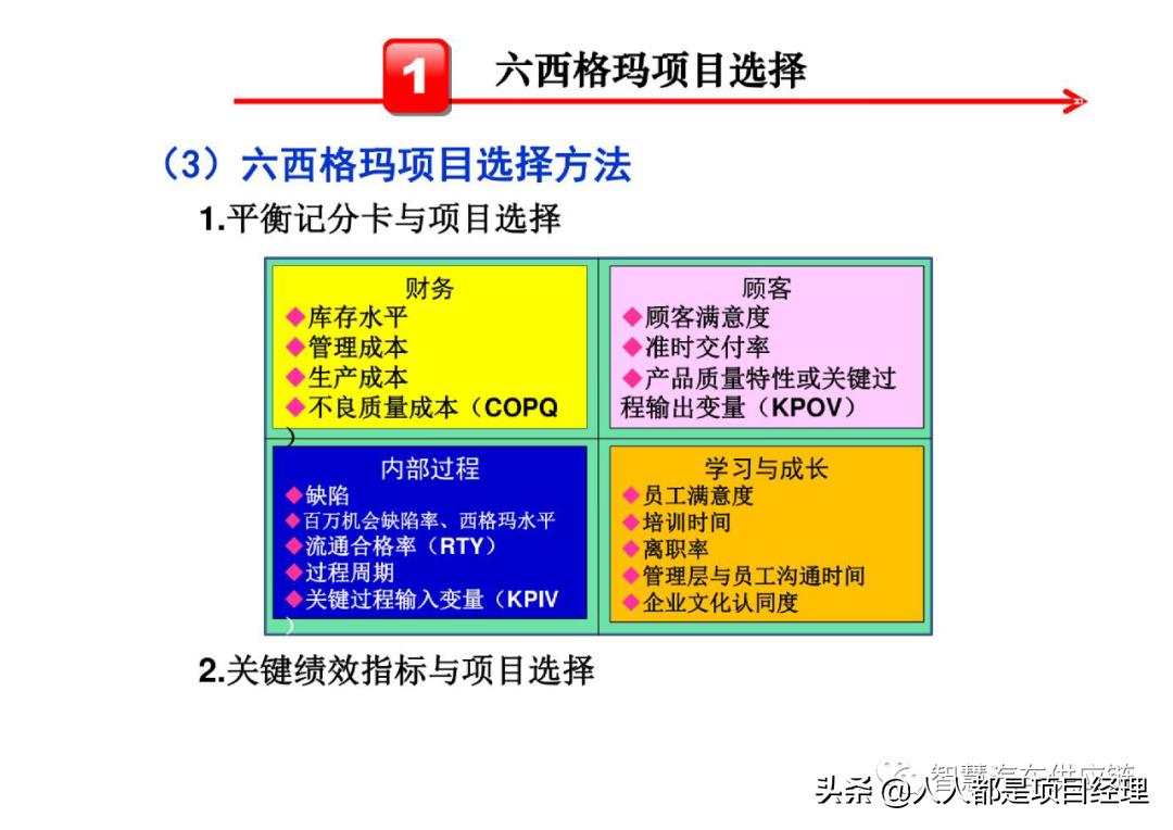 六西格玛黑带知识点整理,六西格玛讲解视频全集