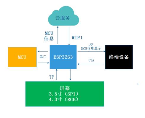 启明智显串口屏按需定制,启明智显串口屏解决方案提供商