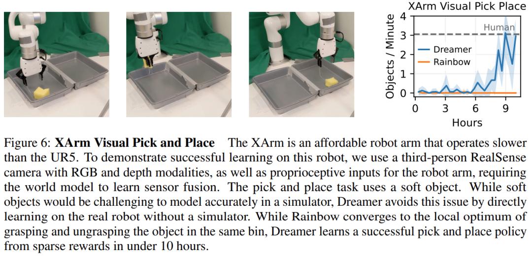 怎么让机器人自主学会走路,如何快速学会机器人六个手臂