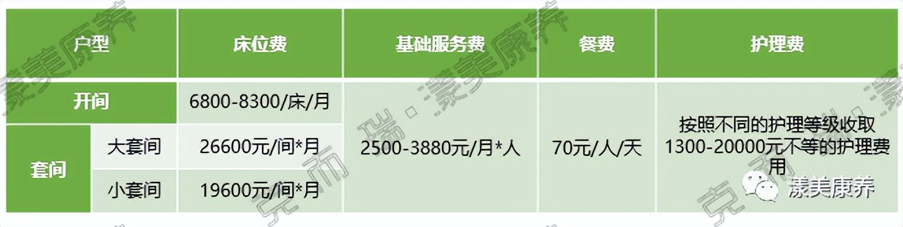 老人居家养老一站式全套解决方案,一站式居家养老项目
