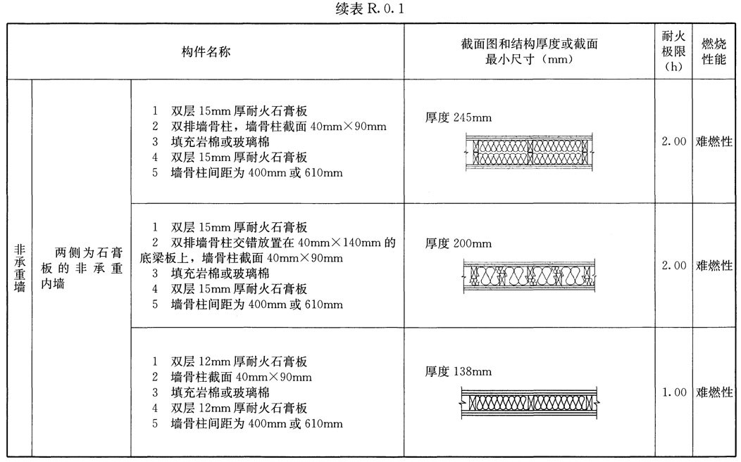 木结构建筑设计规范,木结构设计标准gb50005-2017