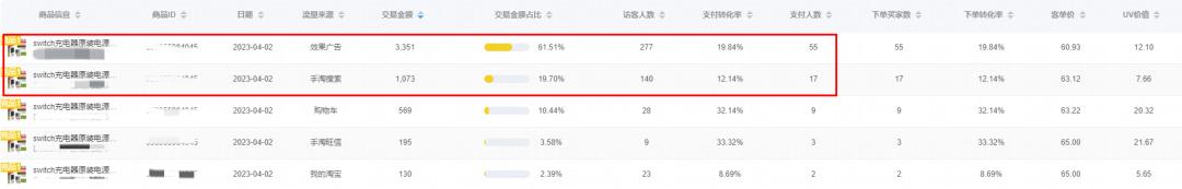 淘宝今年618销售数据,淘宝618销售数据