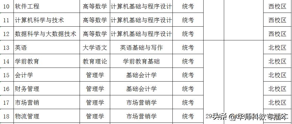 广东室内设计专插本可转什么专业,专插本跨专业什么专业好广东