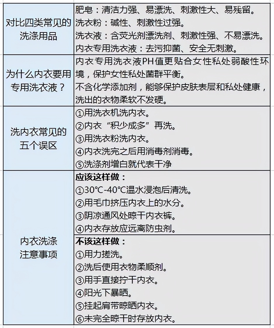 科普内衣洗衣液如何选,测评内衣皂还是内衣洗衣液更好用