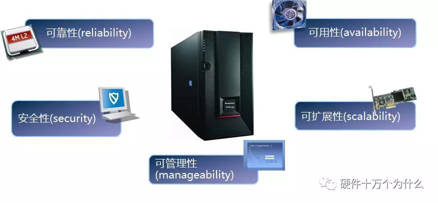 服务器监控有哪些方面,服务器需要监控什么信息