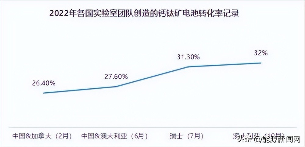 钙钛矿商业计划书 (全球首款钙钛矿商用组件成功出货)