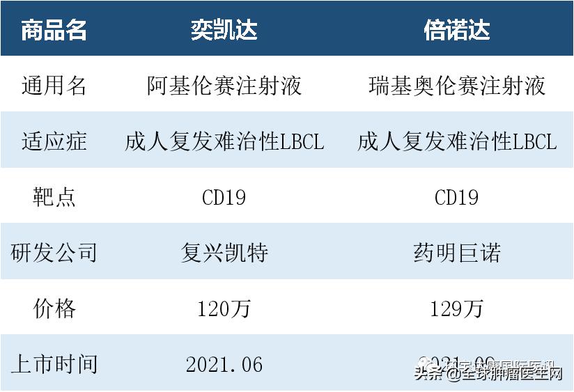 fda批准car-t技术疗法上市,中国获批的cart疗法