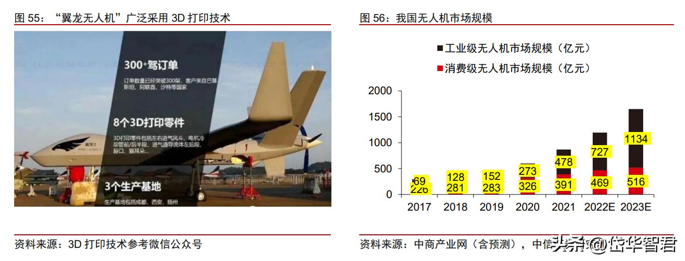 3d打印一个正在崛起的新兴行业,3d打印的未来发展趋势和前景