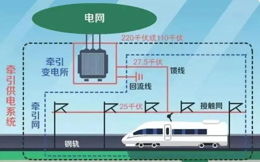 中国高铁1公里耗电多少,中国高铁一公里耗电10000度