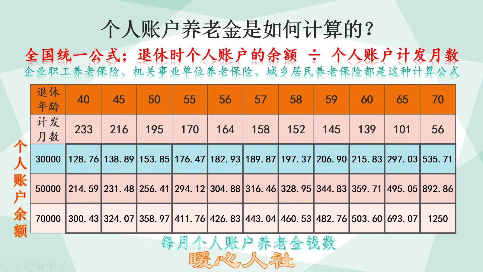 工龄31年山东省退休发多少养老金,山东30年工龄能领多少钱养老金