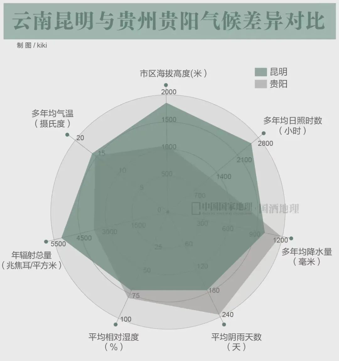 云南小曲清香型,云南小曲