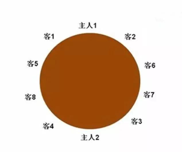 领导座次对照表,领导座次安排2021年修订版