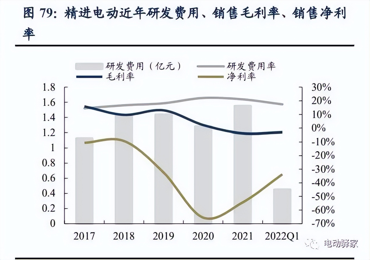 电驱动龙头企业,千亿市场龙头股排名