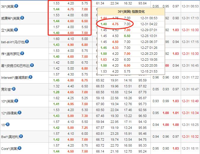 纽卡斯尔vs热刺竞彩推荐,周五竞彩纽卡斯尔曼城