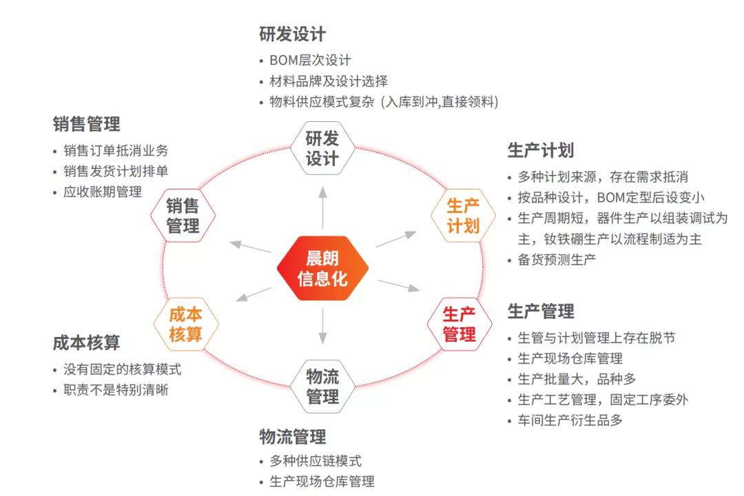 用友u816.5,用友u8操作直播