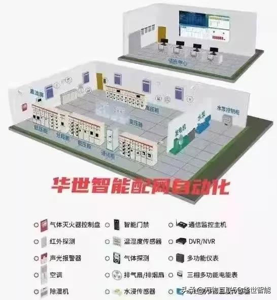 rtu远程终端箱,rtu-100智能遥测终端机