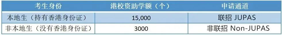 冠桥移民留学,香港移民优势和缺点