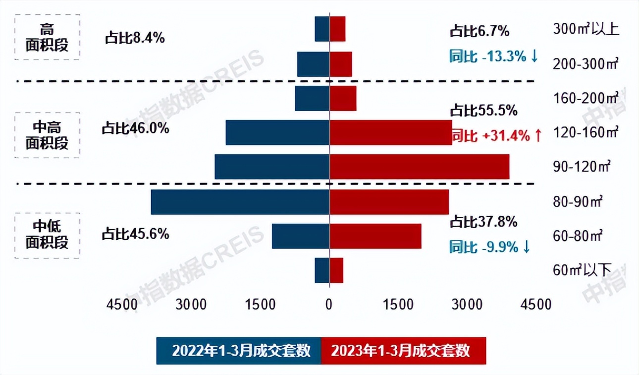 华润置地跟碧桂园,华润置地和碧桂园哪个好点