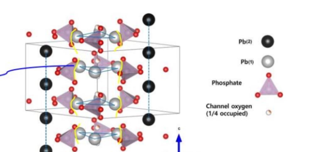 韩国科学家首次发现室温超导体,1987年诺贝尔物理学奖高温超导体