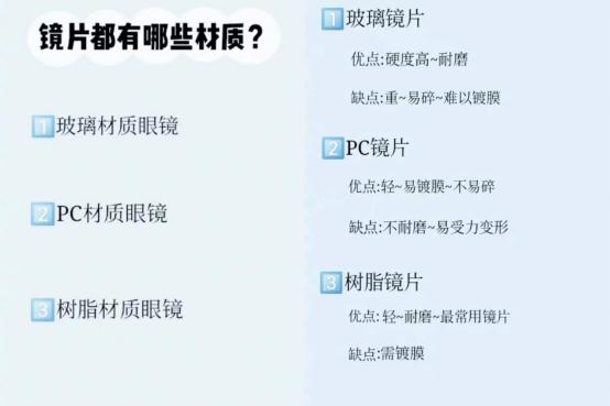 眼镜镜片怎么选儿童,学生眼镜镜片怎么选