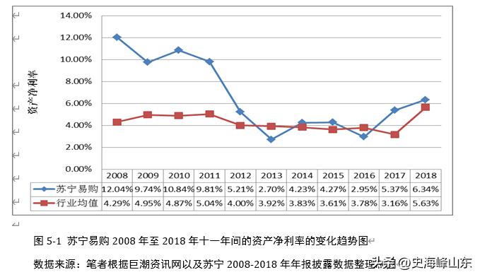 ip苏宁易购,苏宁o2o模式受热捧