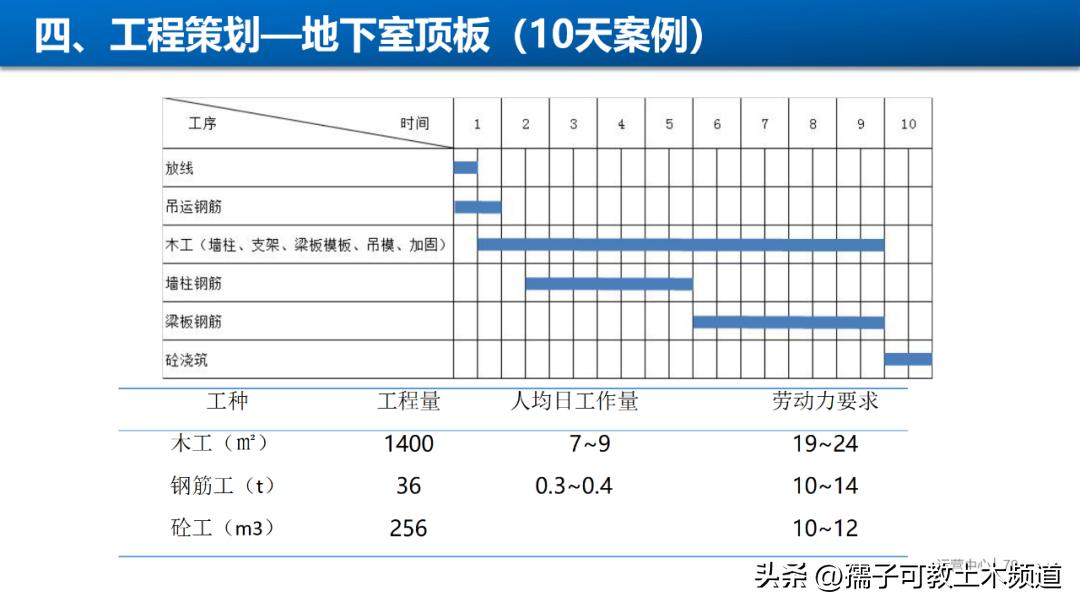 建筑工程工艺工法讲解,建筑工程施工工艺与管理论证