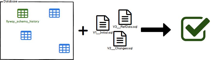 springboot实现数据库三表查询,springboot数据库分表