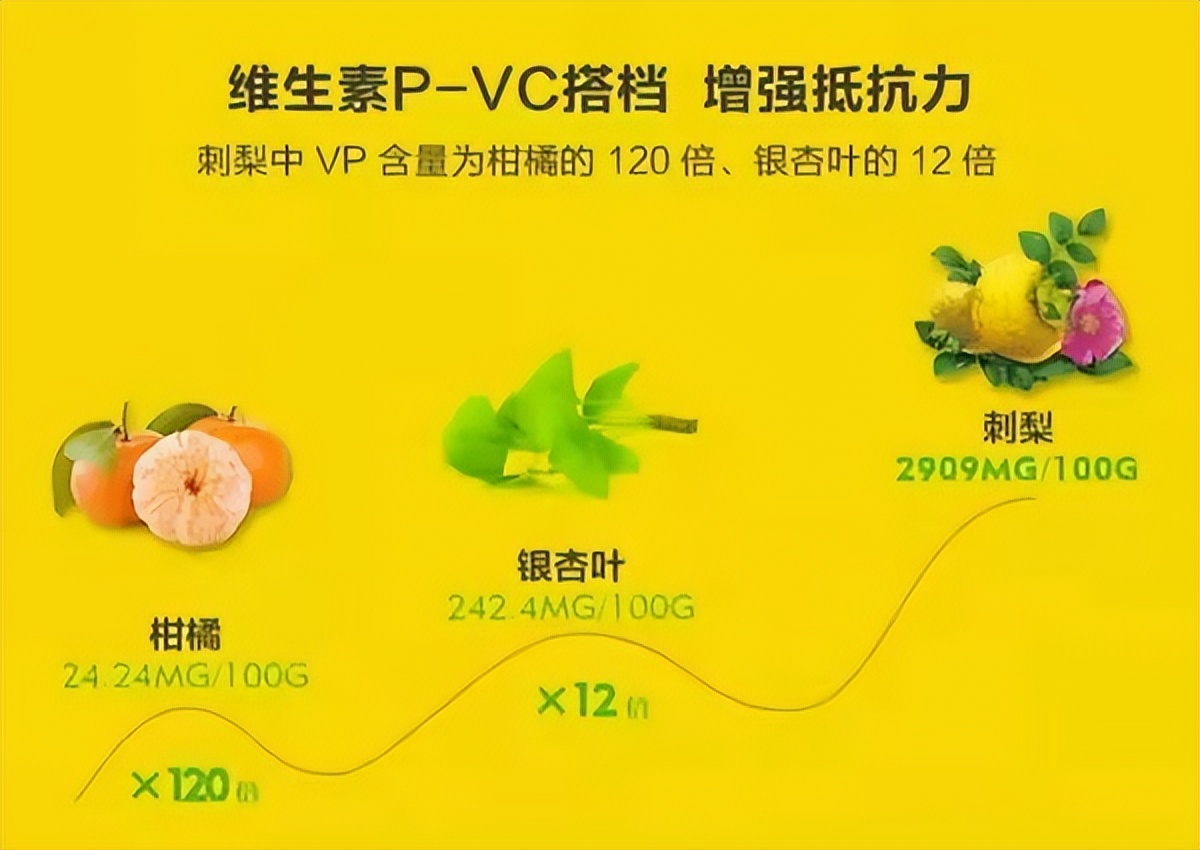 野生水果与现代水果,第三代水果的前景怎么样