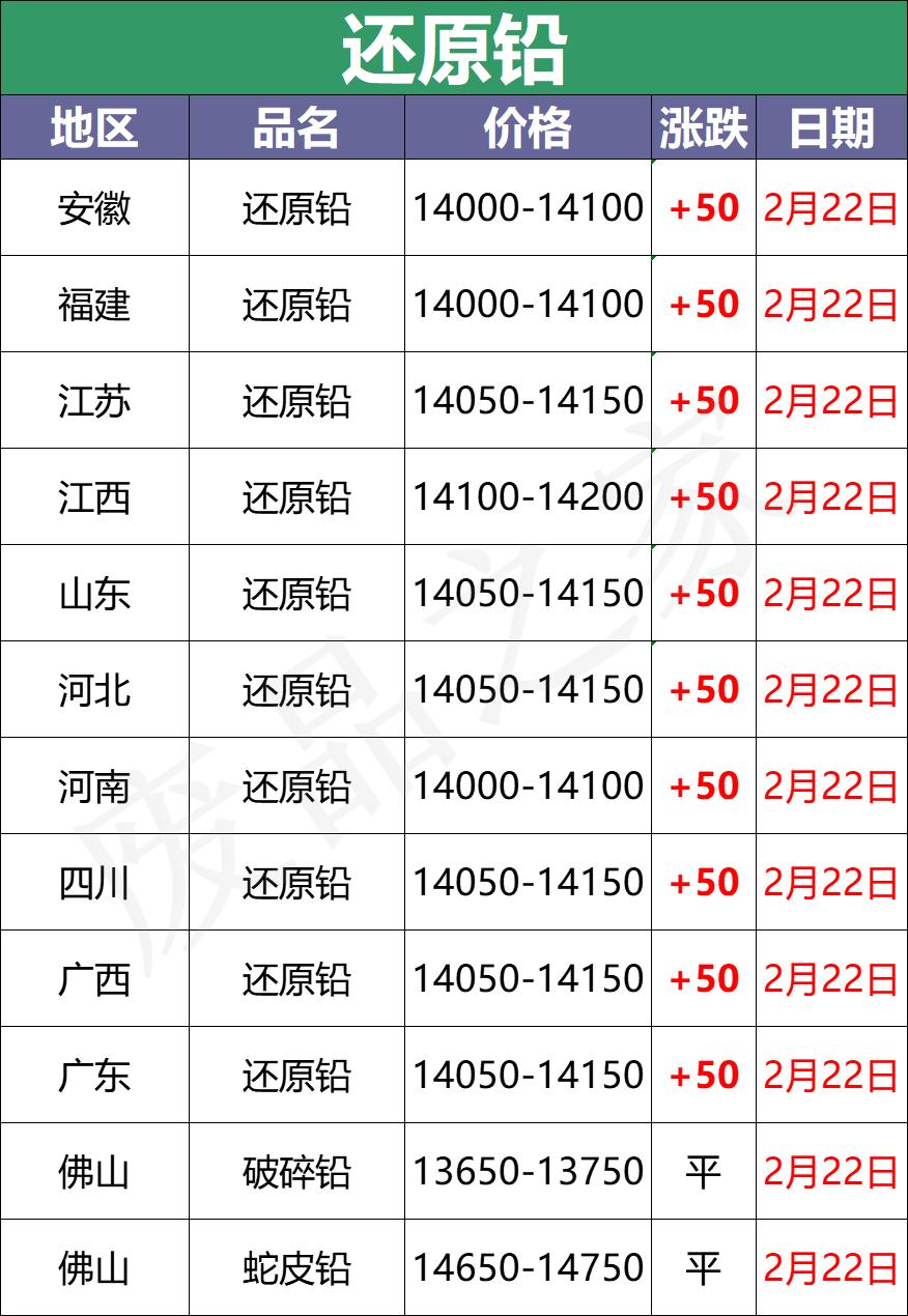2023废电瓶今日价格最新行情,废电瓶价格行情走势图最新消息