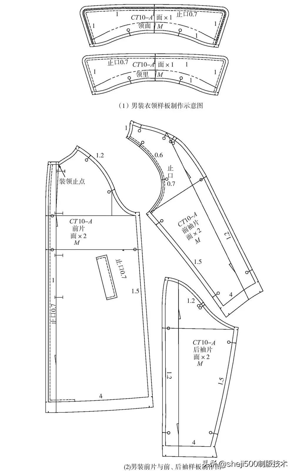 男装样板操作范例结构及放码详解