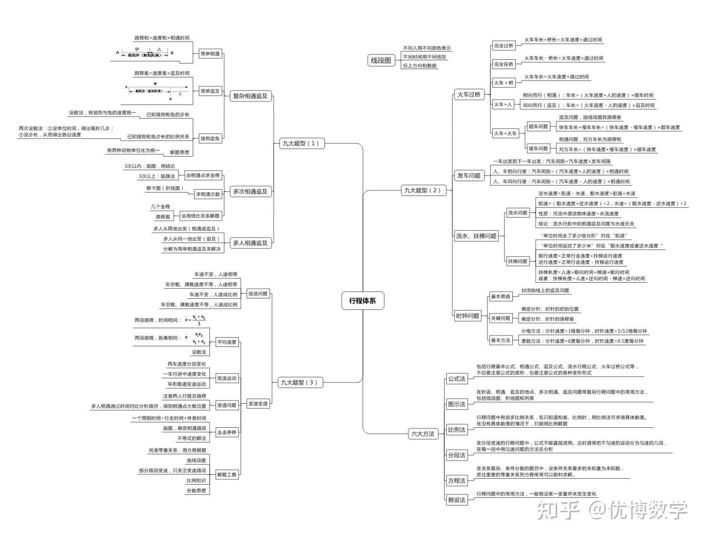 六年级家长辅导,六年级数学怎样能小升初提升成绩