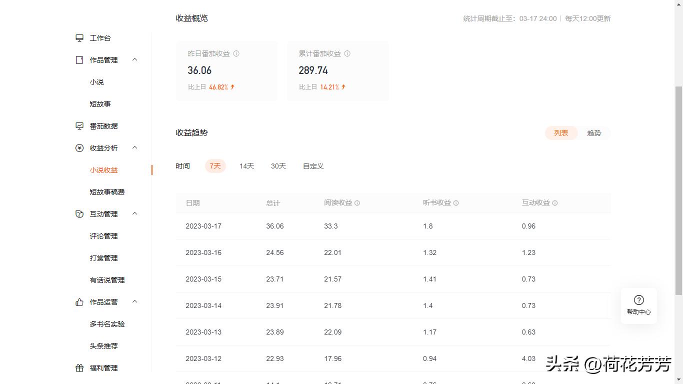 番茄老四更新18.9万字，在读人数1.1万人，日收三十多元