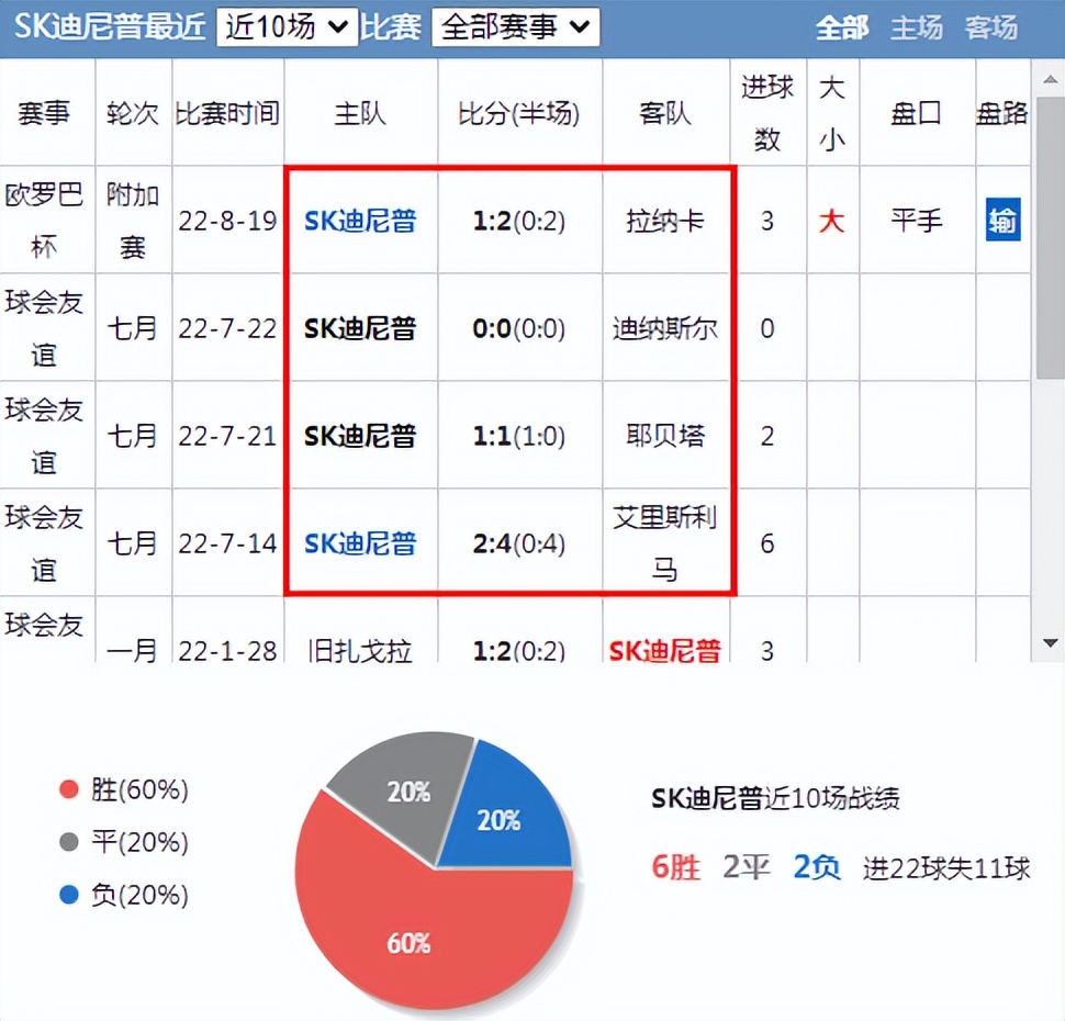 欧罗巴杯赛事预测波尔图vs拉齐奥,欧罗巴赛程现在是几回合了
