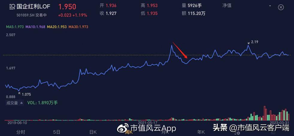 如何搭上*特中**估列车？货比三家，“国企改革指数基金”大盘点