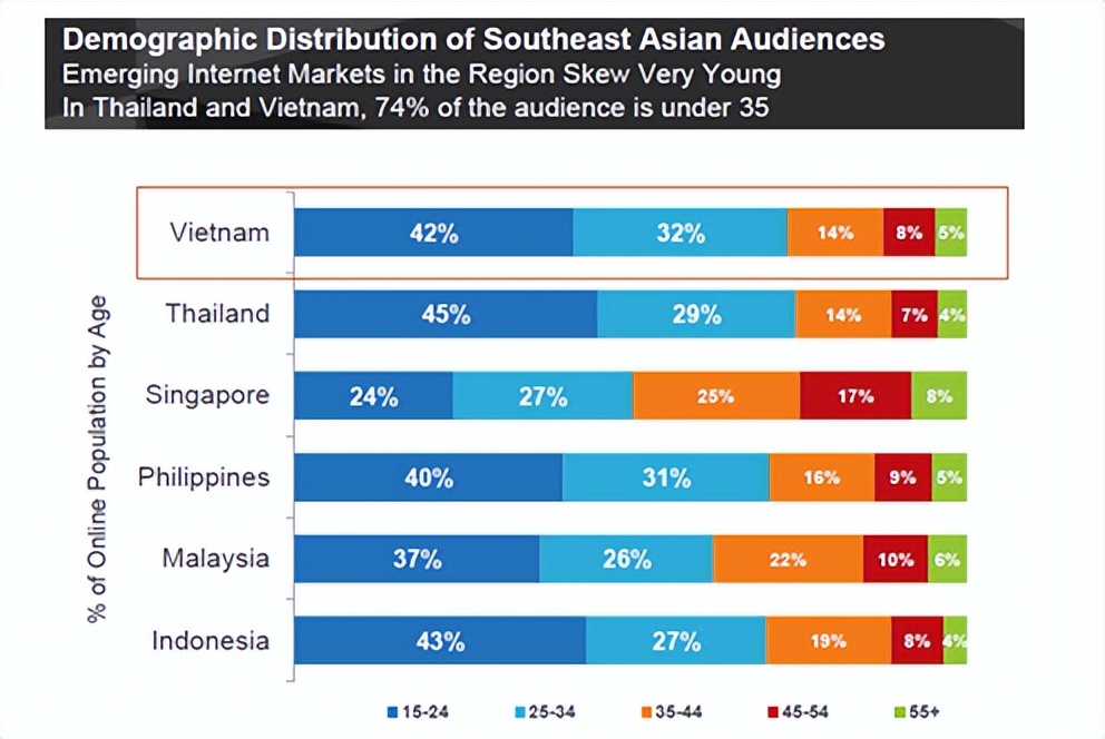 越南4万人看假世界杯,越南超4万人看假世界杯