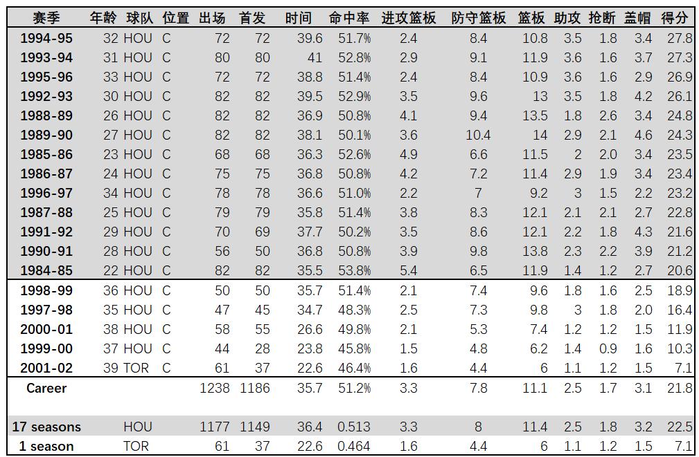 nbamvp历届得主表,历届nba总决赛mvp榜单