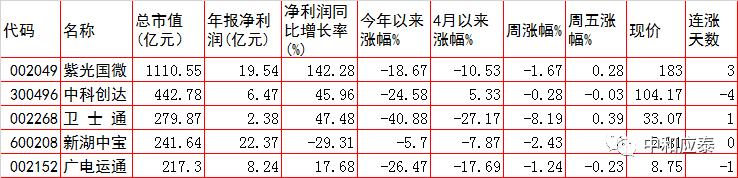 周二a股重要投资参考,周一a股最新策略