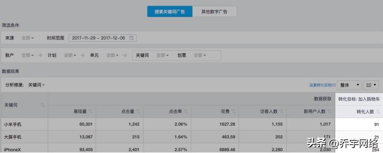 律师百度推广转化率提升攻略