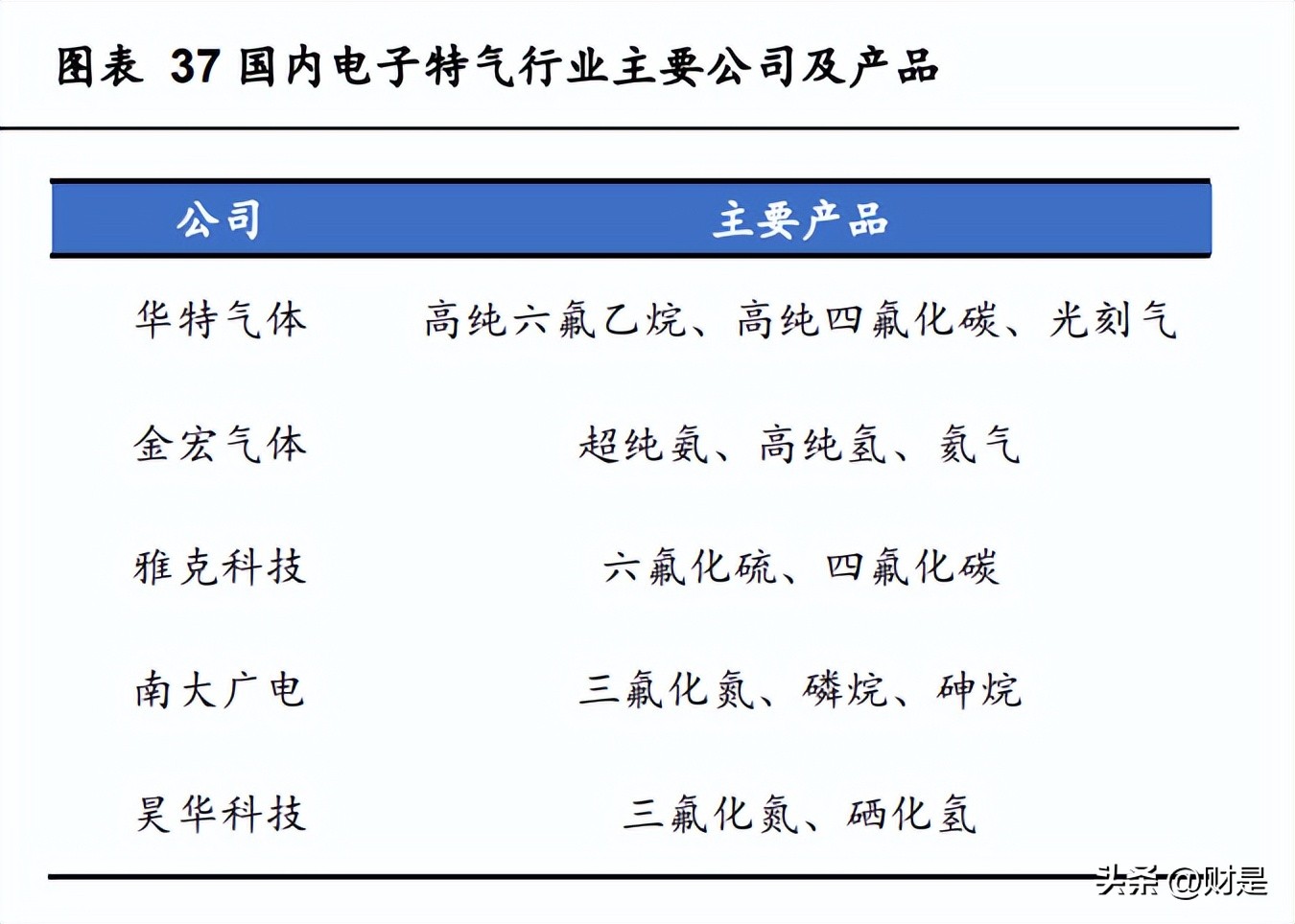 雅克科技在半导体芯片的地位,雅克科技半导体行业最新消息