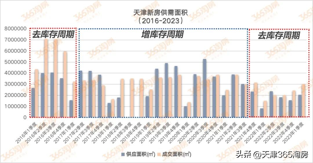 天津降价最狠的五大板块,天津降价最狠的板块