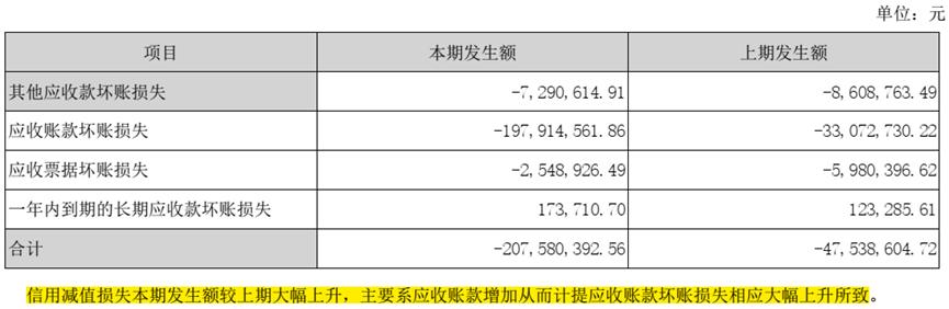 阳光电源2021年中报业绩分析,阳光电源2019业绩预告