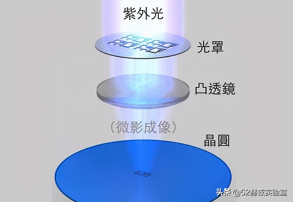 为什么只有阿斯麦可以做光刻机,阿斯麦凭什么造光刻机